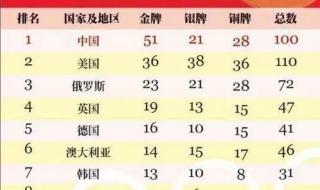 金牌榜奖牌榜总榜 金牌榜奖牌榜总榜